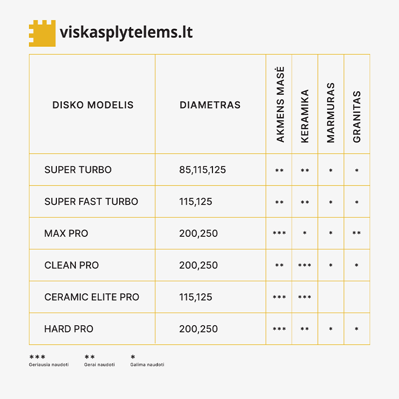 Deimantinis diskas super fast turbo, sausam/šlapiam pjovimui, Ø115 mm, 22.2 mm