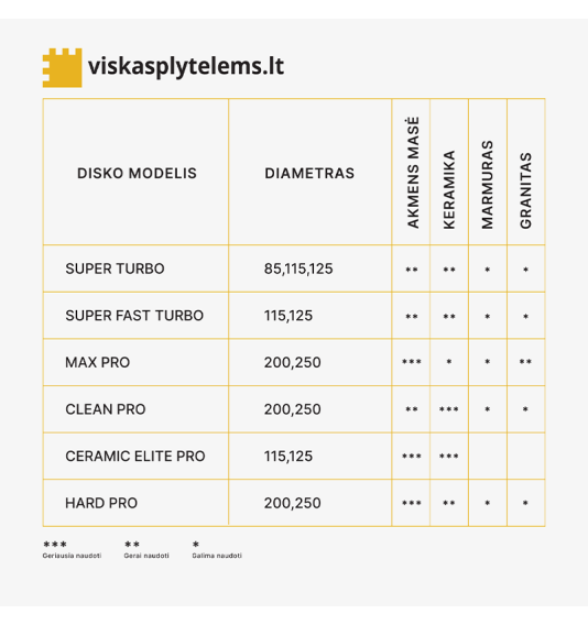 Deimantinis diskas ELITE PRO, sausam/šlapiam pjovimui, Ø125 mm, 22.2 mm