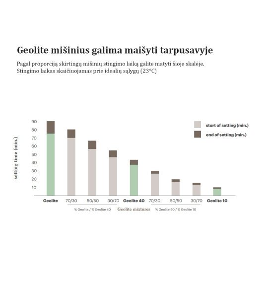 Geolite 40, 25 kg remontinis mišinys R4 klase