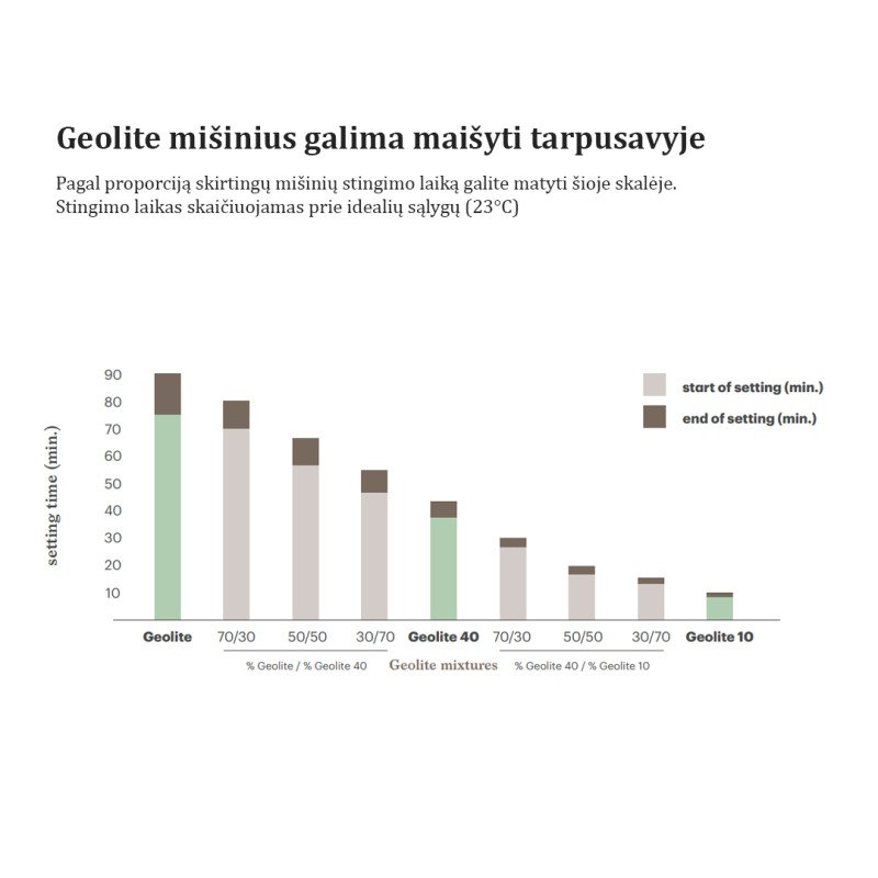 Geolite 40, 25 kg remontinis mišinys R4 klase
